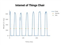 Internet of Things Chair by by Alexander Lee, Melissa Lee