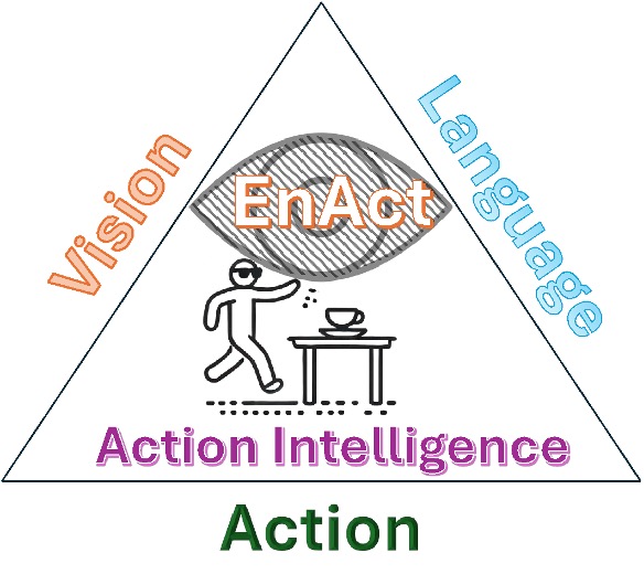 EnAct: AI Guides, Vision-Impaired Act by by Amy Zhang