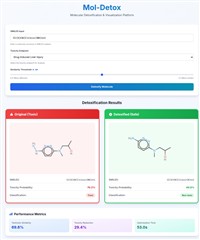 Mol-Detox: Reducing Animal Testing using AI via Molecule Detoxification by by Aadhya Vijil